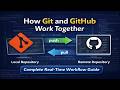 How Git and GitHub Work Together in ASP.NET Core Web API with Visual Studio