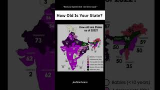 How Old Is Your State? A Surprising Look at India&#39;s History &amp; Geography #shorts #history #education