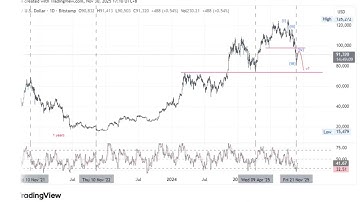 BTCUSD(The power of the cycle)