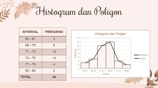Pembahasan Contoh Soal Statistika Dasar