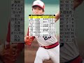 1990年ドラフト一巡目