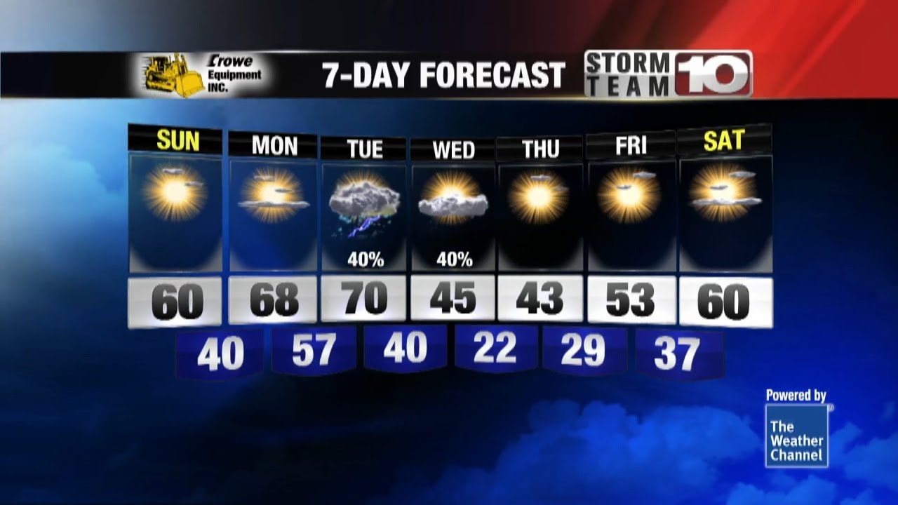 Sunny Skies for Sunday with Warmer Temps - YouTube