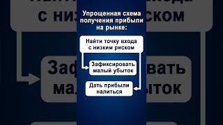 Трейдеру. Упрощенная схема получения прибыли на фондовом рынке. Торговля акциями,фьючерсами, валютой