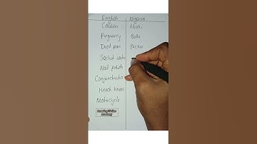 words in Nigerian English. #englishlanguage #nigeria #pidgin