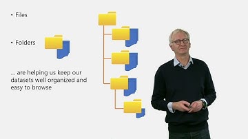 How to structure and document research data - Organising (DocEnhance)