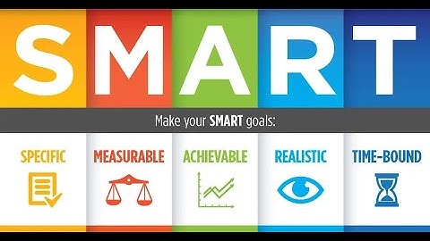 Mastering S M A R T Goals - A Project Planning Guide (2 Minutes)