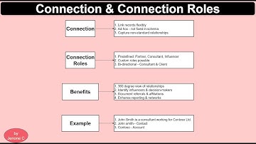 Dynamics 365 | Verbinding en verbindingsrollen