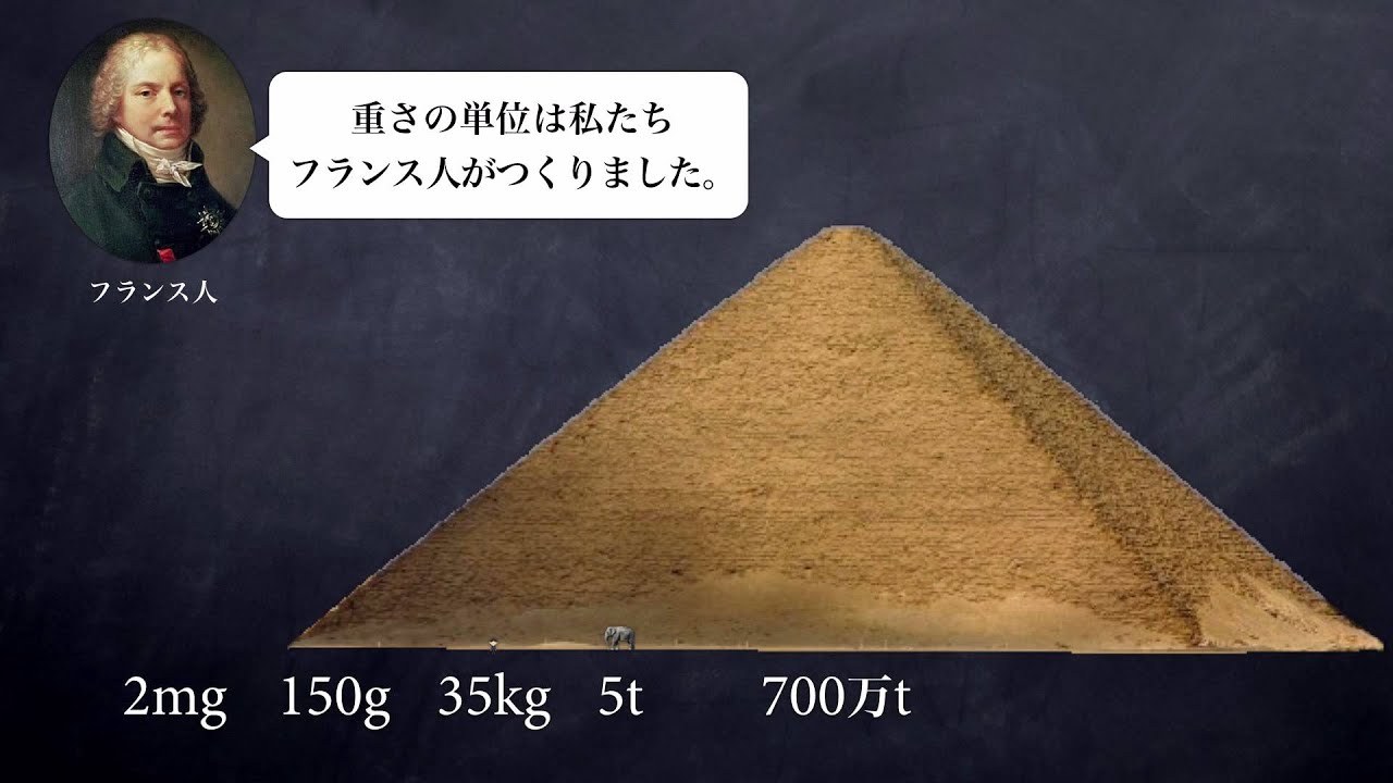 重さの単位はどうやって発明されたか Youtube