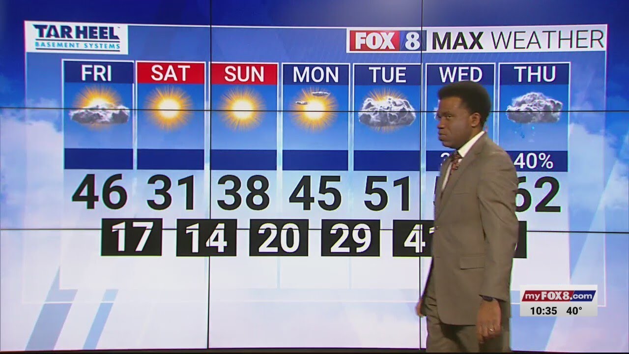 Partly cloudy Friday; high of 46 - YouTube