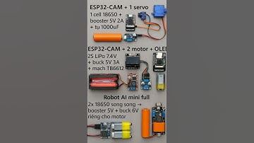 Nguồn nào phù hợp cho robot AI?  #chiptalkglobal #ai #chip #robot #esp32cam #robotmini #iotdevice