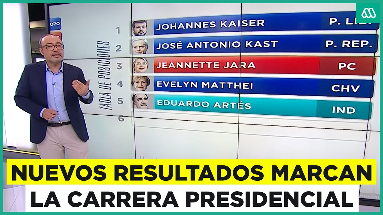 Carrera presidencial | Los resultados de encuestas que marcan la carrera presidencial