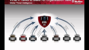 Webinar McAfee Network Security Platform 7