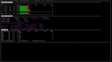 Short history and tutorial on Nmon, A system resource monitoring tool
