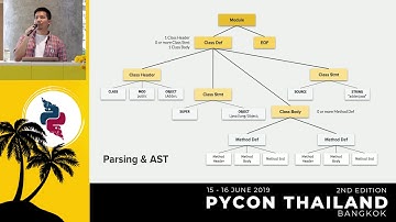 Marlin: A Smali to Python Transpiler for Android Hacking - Joe Chasinga
