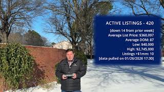 Ep 277 - Jonesboro AR Market Update for the Week Ended 24 Jan 2026