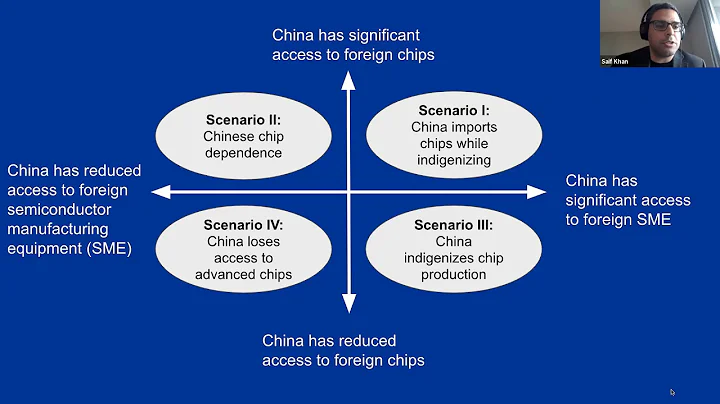 Forecasting U.S.-China [De]Coupling in the Semiconductor Industry - DayDayNews