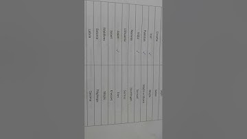 GK about Parliaments in the world