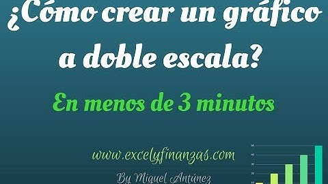Crear Grafico Doble Escala