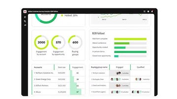 Transform B2B Buying Journey Data into Valuable Insights with Adobe CJA B2B Edition