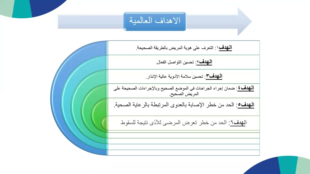 سلسلة التجهيز لإعتماد المراكز الصحية : ملف القيادة + ESR د. محمد عزمي