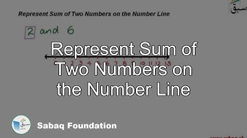 Represent Sum of Two Numbers on the Number Line, Math Lecture | Sabaq.pk