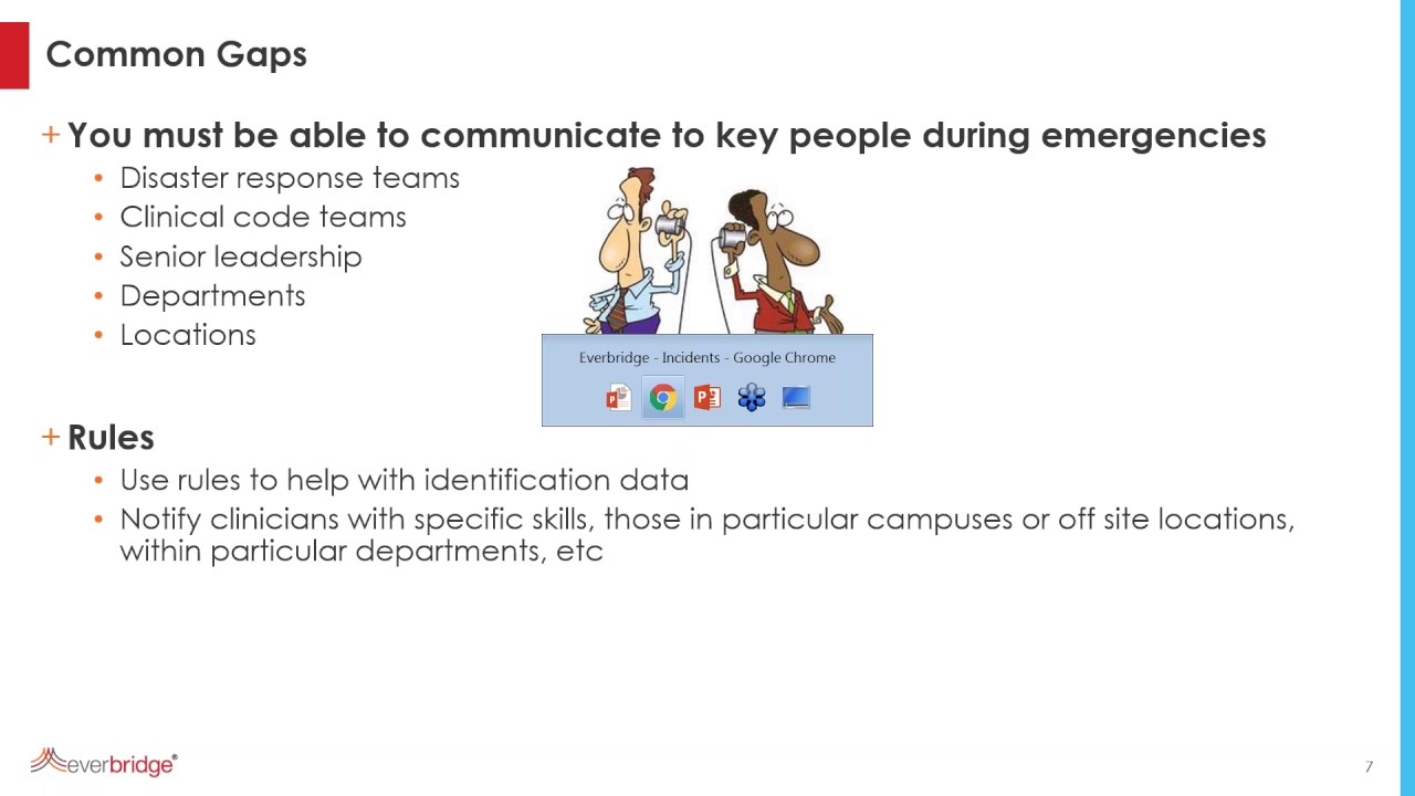 Emergency Preparedness Gap Analysis YouTube