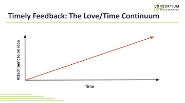Design Thinking for Education, Ep. 25:  Feedback