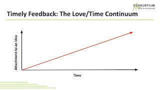 Design Thinking for Education, Ep. 25:  Feedback