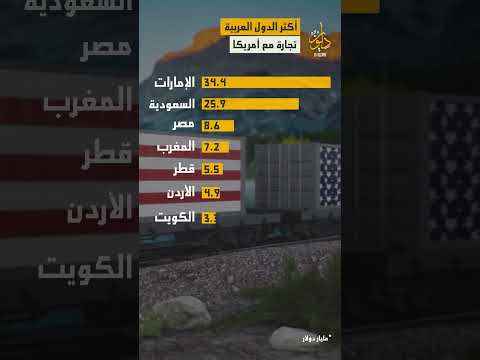 إليك أكثر الدول العربية تجارة مع الولايات المتحدة من حيث إجمالي تجارة السلع في العام الماضي