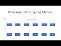 Linked list in Java - 72: Rearrange a linked list in zig-zag manner