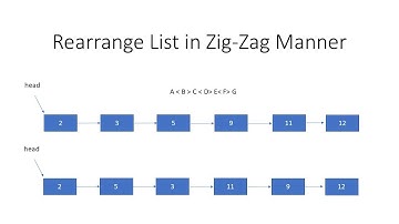 Linked list in Java - 72: Rearrange a linked list in zig-zag manner