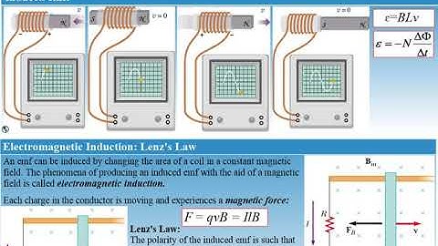 AP Physics 2 - Magnetism 8 - More Practice Questions - Multiple Choice