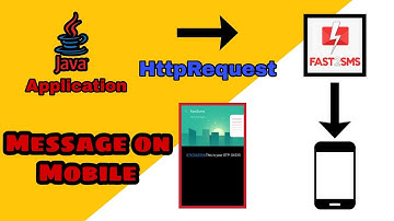How to generate & send OTP  to Mobile | using JAVA in Eclipse | SMS Gateway (Fast2SMS)