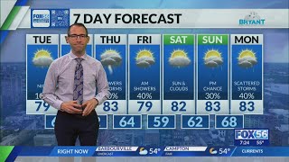 Kentucky weather forecast 7 20 a m 26