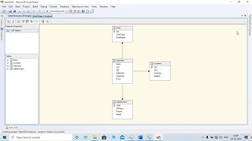 SSAS Analysis Service