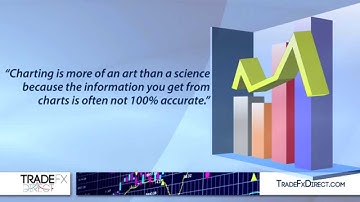 5 Important Chart Patterns Every Trader Should Know About