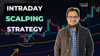 Scalping Trading Strategy For Consistent Profits