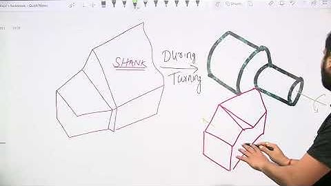 Cutting Edges in Single Point Cutting Tool | Rajeev Singh