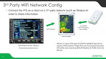 Connecting Avidyne IFD & Stratus3 to your iPad (Foreflight or IFD100)