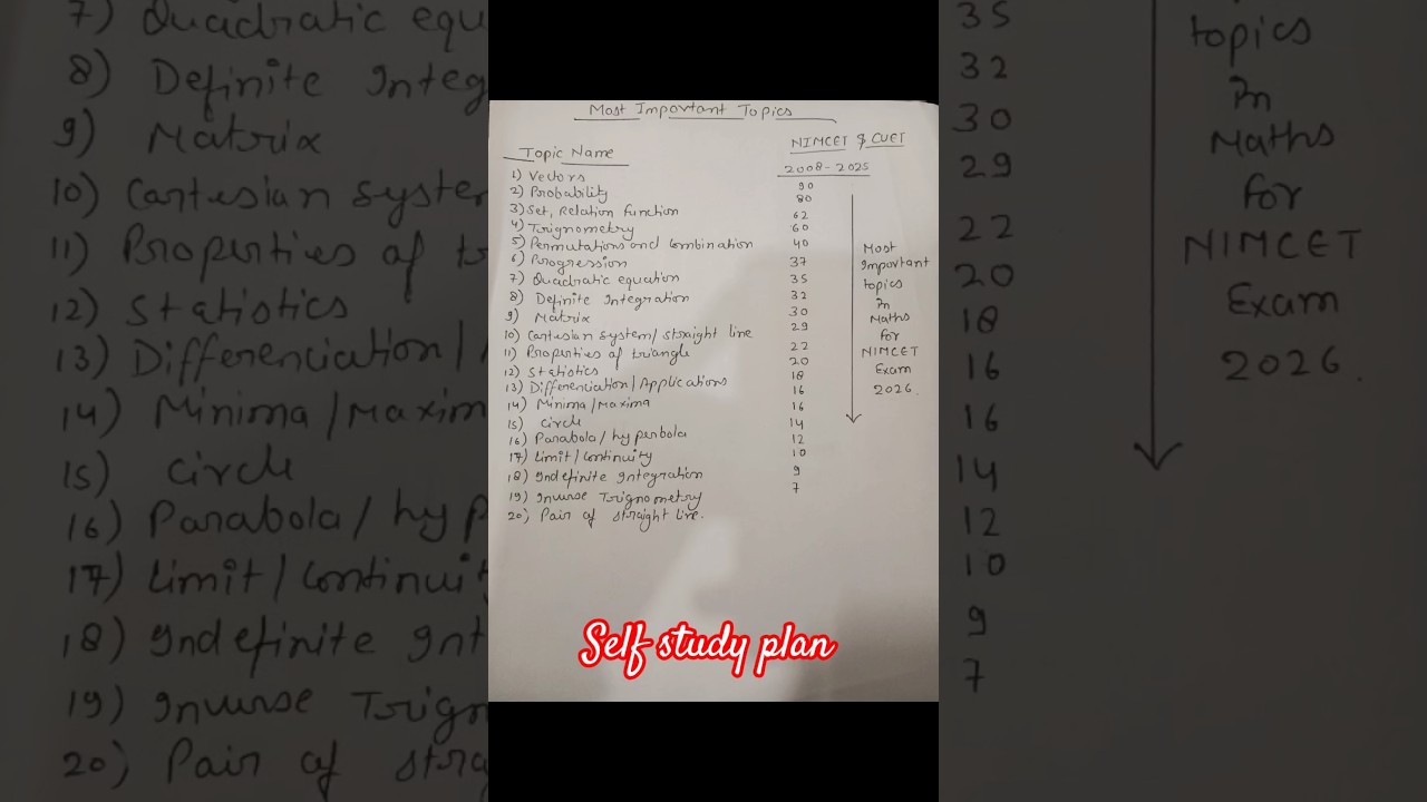 self study most important topics maths nimcet/ cuet exam 