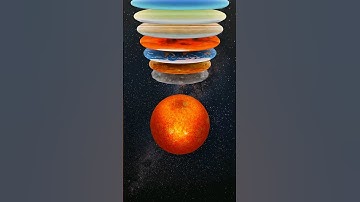 Sun vs Planets 3D Simulation ☀️🌌