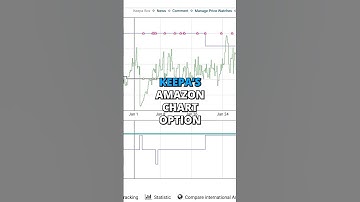 Here’s when to utilize Keepa’s Amazon chart option 📝 #jylesfba #amazonfba #entrepreneur