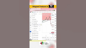 Magnet Feature in TradingView #tradingview #tradingstrategy