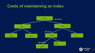 #MongoDB Index Types, How, When and Where Should They be Used? - Adamo Tonete - #Percona Live 2017 screenshot 5