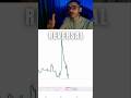 How RSI Indicator Help Me In Trading (Beginners Guide) #rsi #trading