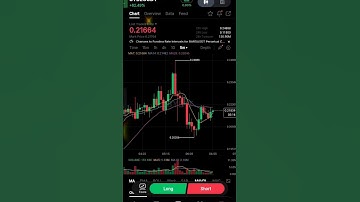 ByBit Crypto Exchange Review #cryptoexchange #cryptocurrency #trending #crypto2025 #shorts #trend