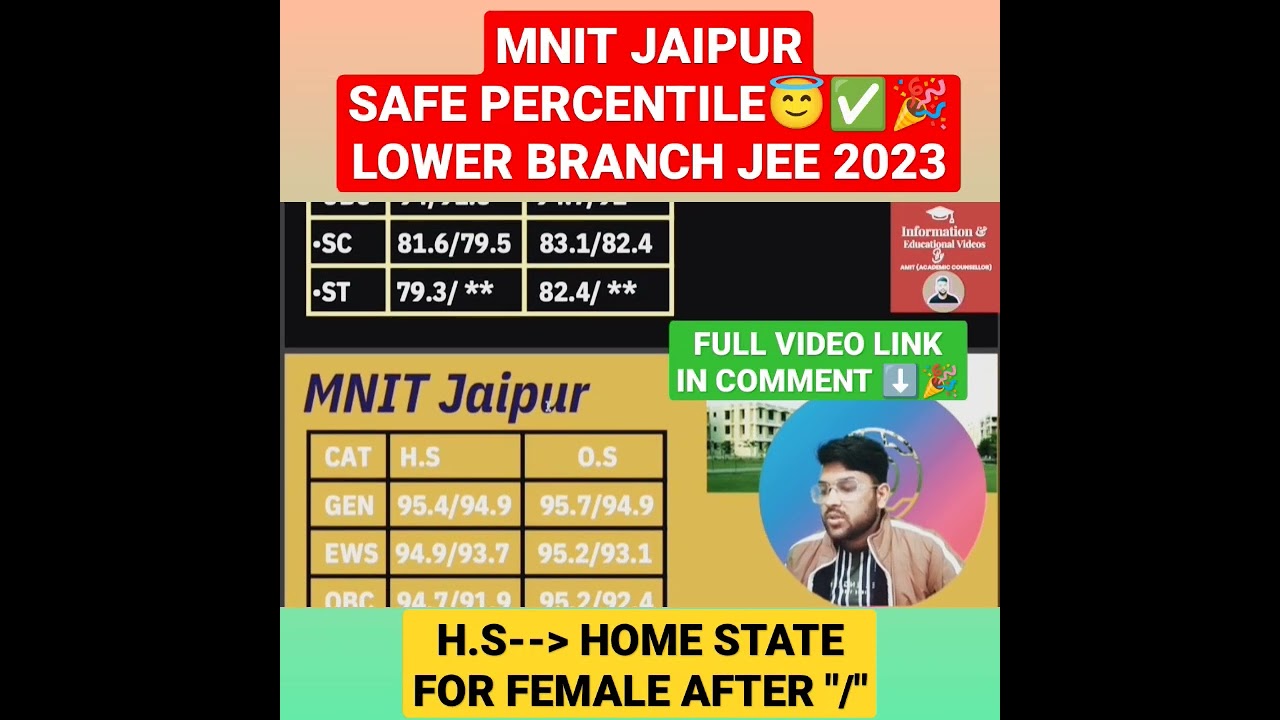 Mnit Jaipur Safe percentile for lower branch Jee 2023 🔴😇✅ 