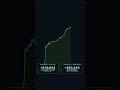 S&P Robot — Real Backtest, Drawdown Included | AlgoSentry #Shorts