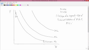 Intermediate Microeconomics  Rate of Technical Substitution
