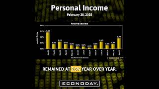 Personal Income February 28 #economy #inflation  #economicdata